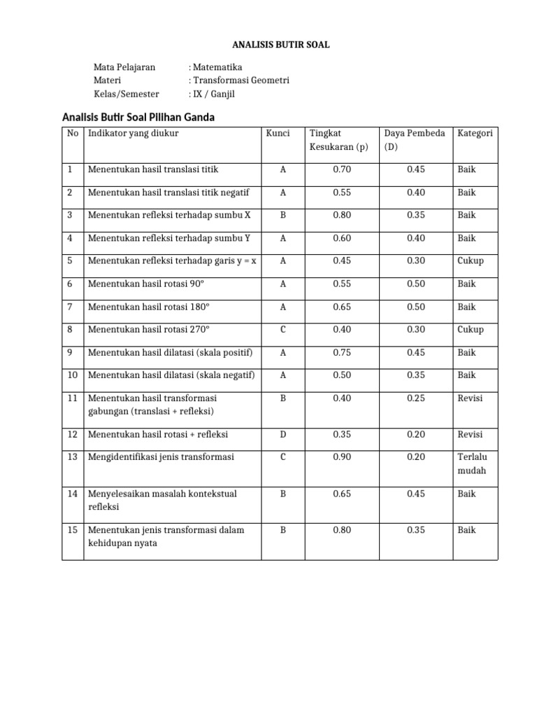 Analisis Butir Soal Transformasi Geometri Kelas IX PRINT PDF