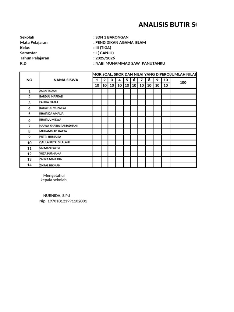5 Rahasia Sukses Analisis Butir Soal SD Kelas 1 SD K13 yang Jarang Diketahui Guru Sekarang