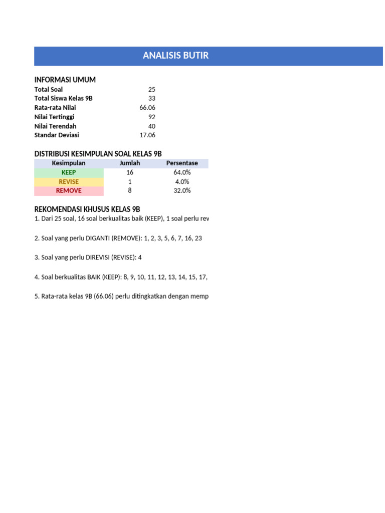 Analisis Soal Kelas 9B Rekomendasi PDF