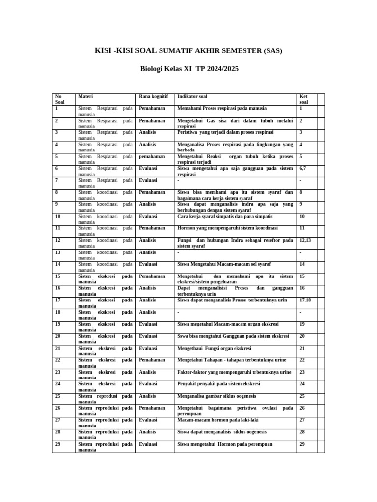 Kisi-Kisi Soal Biologi Kelas XI PDF