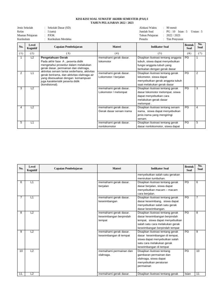 Kisi-Kisi Soal PAS PJOK Kelas I SD PDF