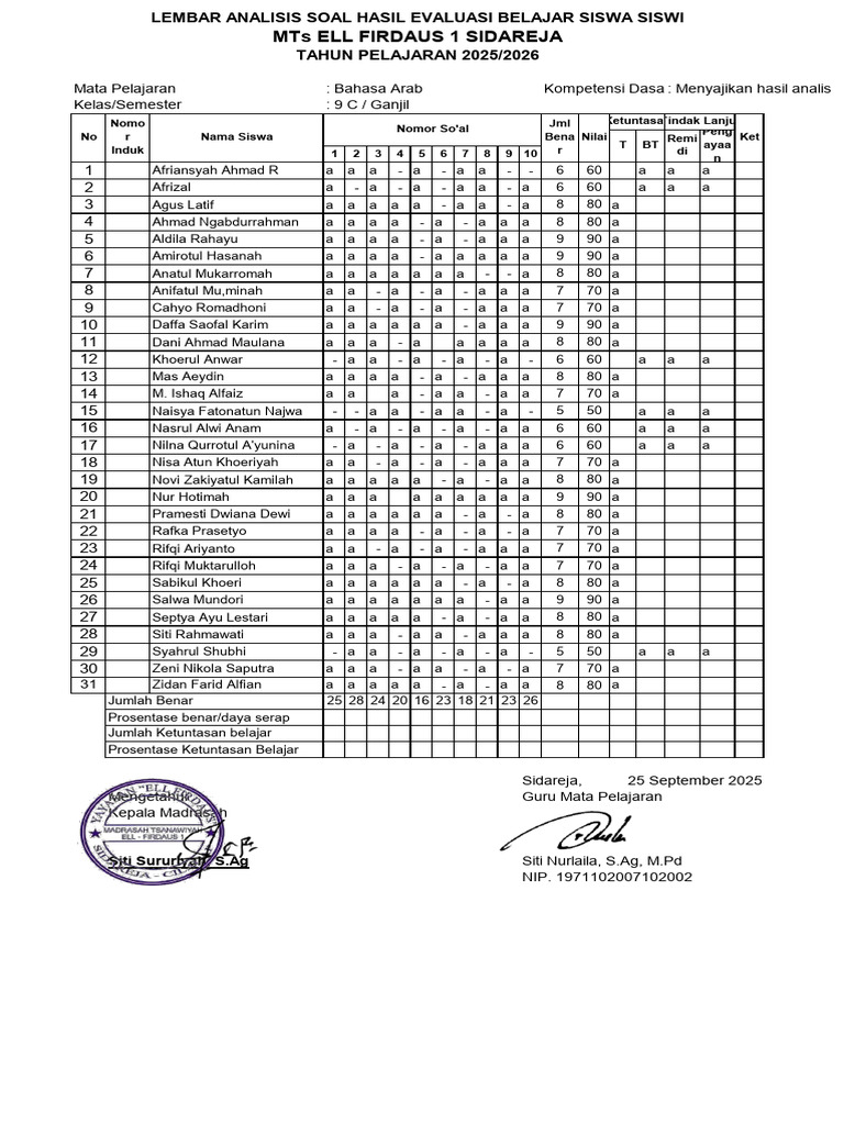 Analisis Butir Soal UH 9C PDF Analisis Butir Soal UH 9C PDF