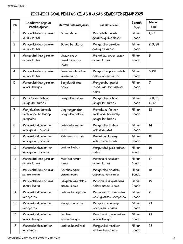 5 Cara Cepat Kuasai contoh kisi kisi soal uts penjaskes kelas 8 semester 1 Sebelum Ujian