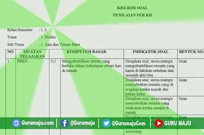 Akhirnya contoh kisi kisi soal k13 kelas 1 revisi terbaru kuasai sebelum ujian 2026