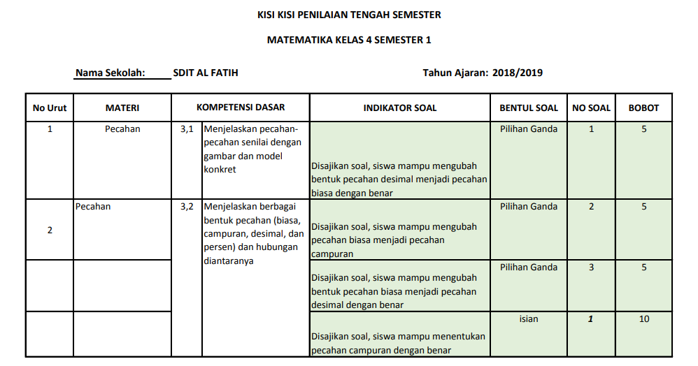 contoh kisi kisi soal matematika kelas 4 sd semester 1 Info OMI Kemenag 2026, Wajib Tahu