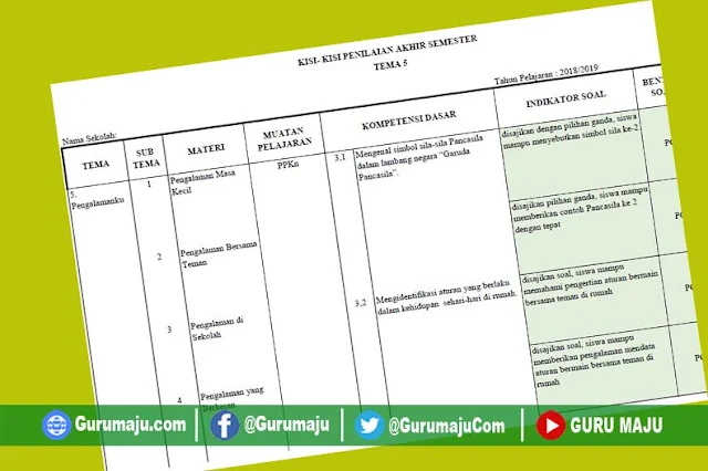 Contoh Kisi Soal K13 Kelas 1 Semester 2 Wajib Diketahui Sebelum OMI Kemenag 2026