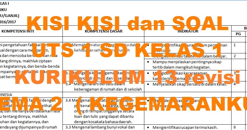 Rahasia terungkap contoh kisi kisi soal uts tematik kelas 1 sd di Jadwal Klasemen Liga 1
