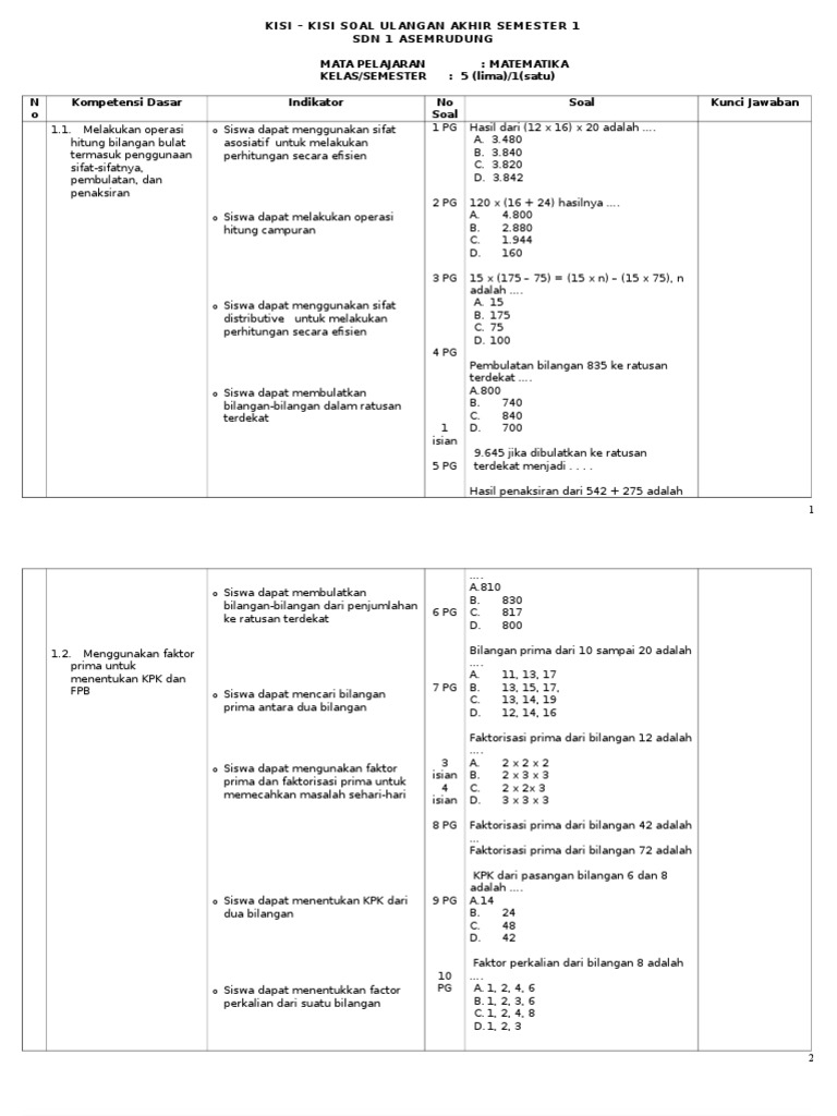 Terbukti! 5 Contoh Kisi-Kisi dan Soal Matematika Kelas 5 Semester 1 K3 Nilai Naik Seketika