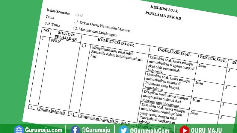 Terungkap 7 Rahasia Contoh Kisi Kisi Soal Tema 1 Kelas 5 yang Wajib Diketahui Sebelum Ujian