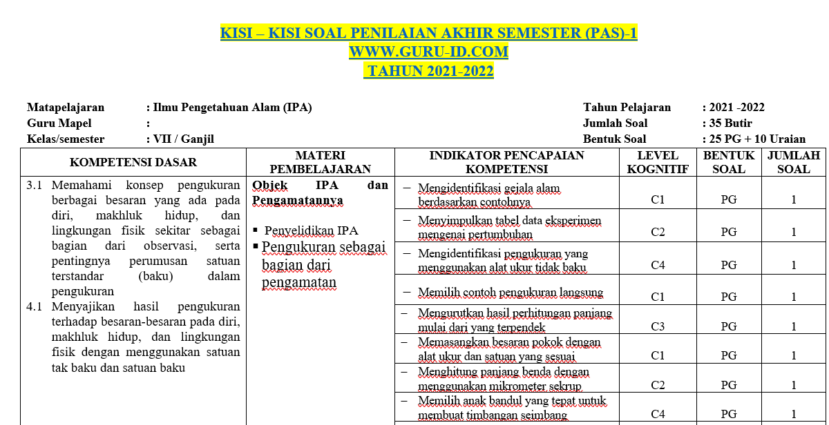 Terungkap Contoh Kisi Kisi Soal Ulangan Harian Kelas 7 Semester 1 Dari 50 Soal Tes Haji Terungkap Contoh Kisi Kisi Soal Ulangan Harian Kelas 7 Semester 1 Dari 50 Soal Tes Haji