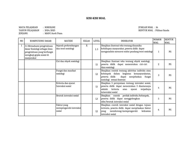 Rahasia Lolos Ujian: Contoh Kisi Kisi Soal Sosiologi Kelas X Semester 1 Terbaru Rahasia Lolos Ujian: Contoh Kisi Kisi Soal Sosiologi Kelas X Semester 1 Terbaru