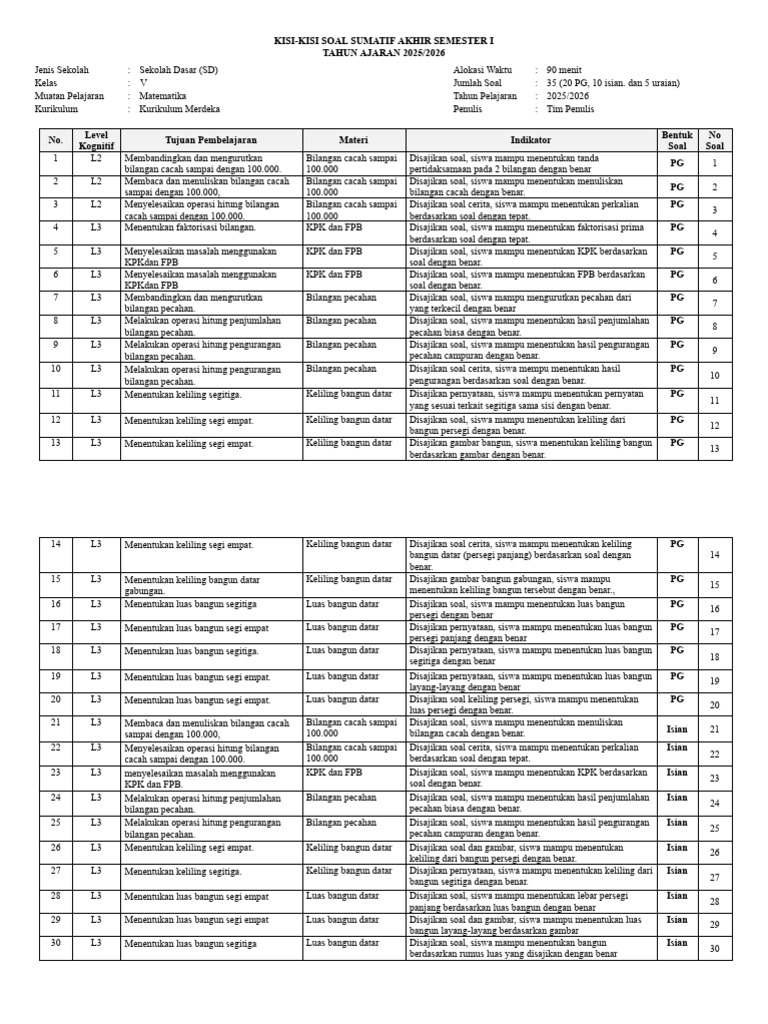 Rahasia Lulus Nilai Sempurna: Contoh Kisi-kisi dan Soal Matematika Kelas 5 Semester 1 K13