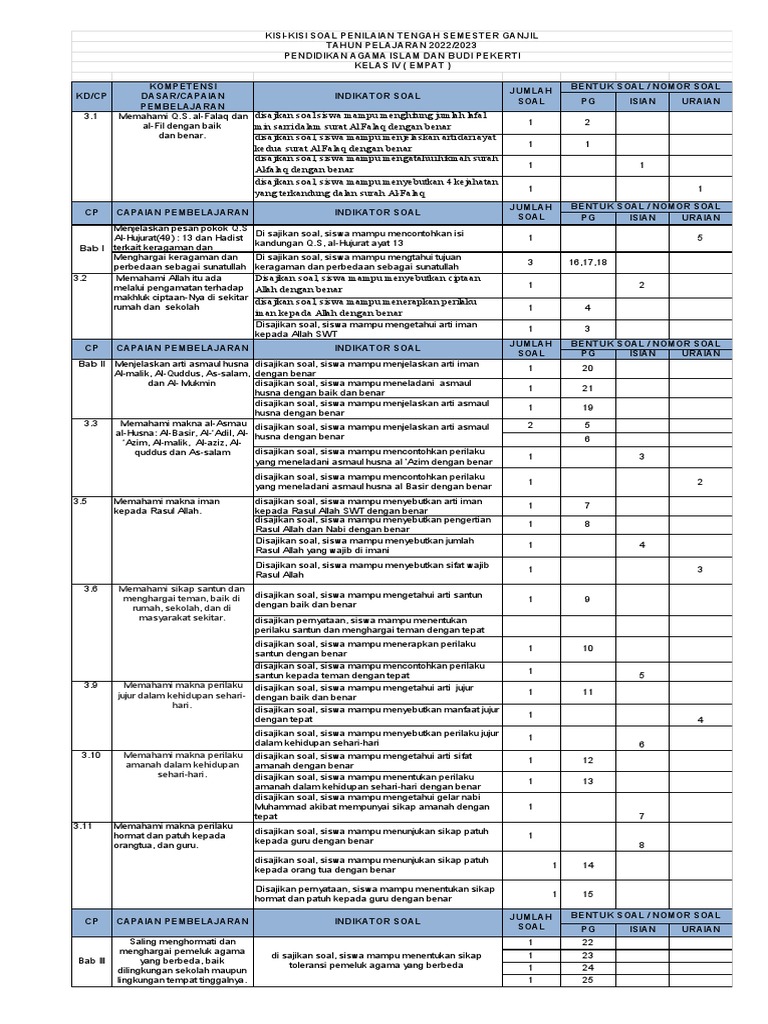 Rahasia Skor Tinggi Ternyata Ada di Soal Analisis Pembelajaran KTPS Kelas 4 Ini Rahasia Skor Tinggi Ternyata Ada di Soal Analisis Pembelajaran KTPS Kelas 4 Ini