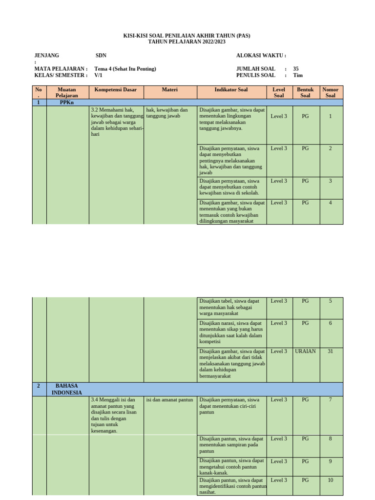 Wajib Tahu! Contoh Kisi Kisi Soal Tema 4 Kelas 5 Semester 1 Agar Nilai Sempurna Wajib Tahu! Contoh Kisi Kisi Soal Tema 4 Kelas 5 Semester 1 Agar Nilai Sempurna