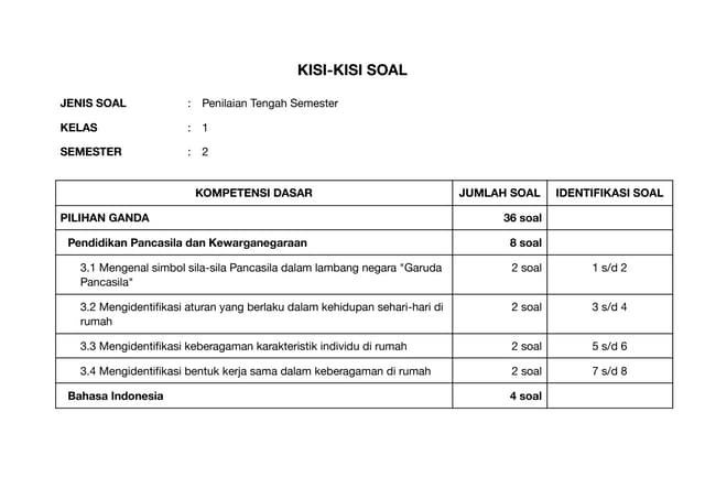 Wajib Tahu Contoh Kisi Soal Tematik Kelas 1 Semester 2 PDF Agar Nilai Anak Maksimal Wajib Tahu Contoh Kisi Soal Tematik Kelas 1 Semester 2 PDF Agar Nilai Anak Maksimal