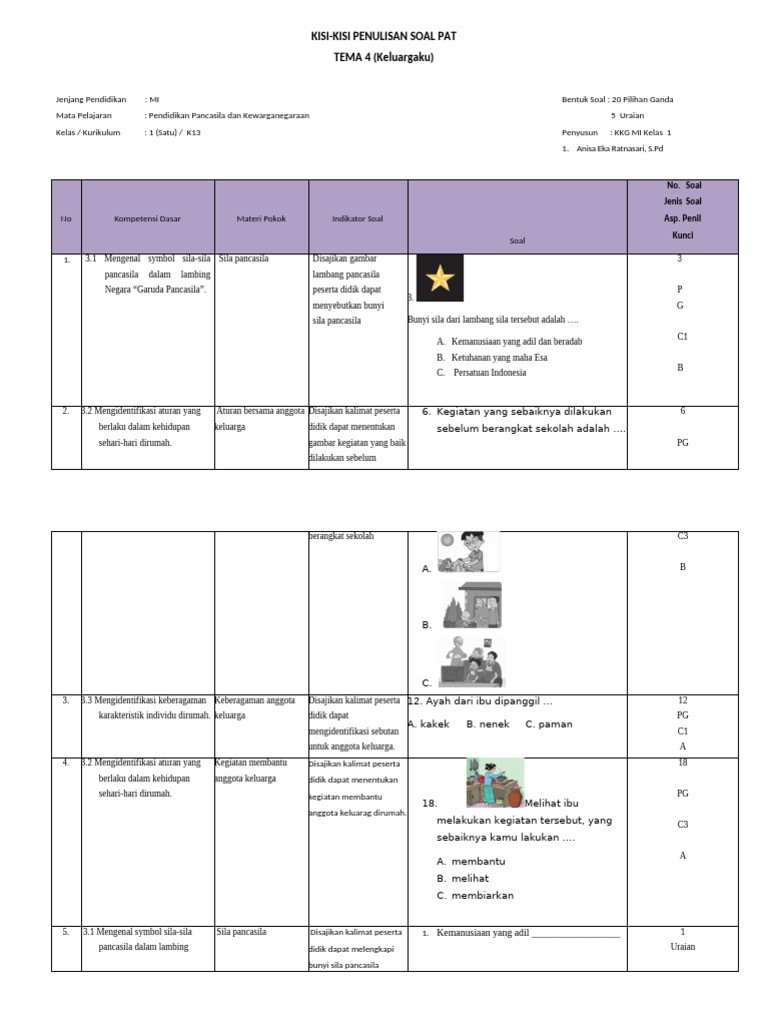 Wajib Tahu Contoh Kisi-kisi dan Soal Tema 4 Kelas 1 Kurikulum 2013 Agar Nilai Sempurna Wajib Tahu Contoh Kisi-kisi dan Soal Tema 4 Kelas 1 Kurikulum 2013 Agar Nilai Sempurna