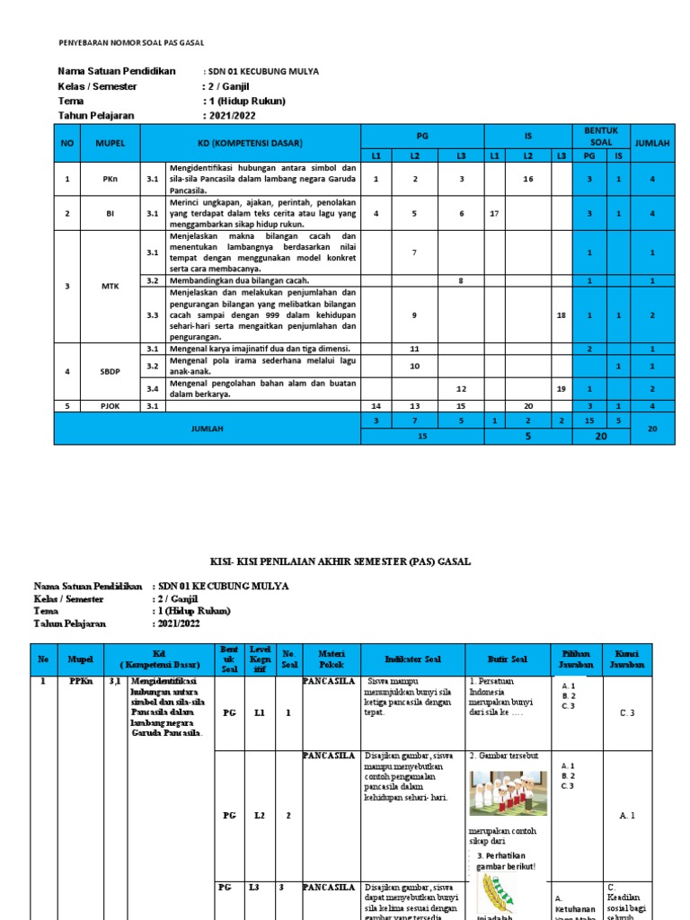 Wajib Tahu! Inilah Contoh Kisi Kisi Soal K13 Kelas 2 Semester 1 Terbaru Agar Nilai Maksimal