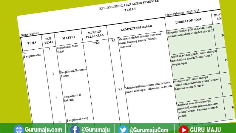 Wajib Tahu Rahasia Belajar Cepat dengan Contoh Kisi Soal Tematik K13 Kelas 1 Semester 2 PDF Wajib Tahu Rahasia Belajar Cepat dengan Contoh Kisi Soal Tematik K13 Kelas 1 Semester 2 PDF